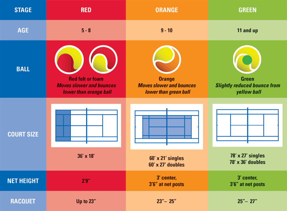 SCJTL Tennis Instruction for Kids 10 and Under Suffolk County New York